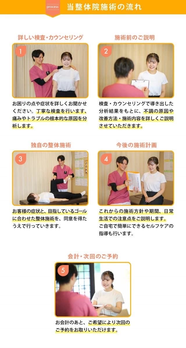 当整体院施術の流れ
